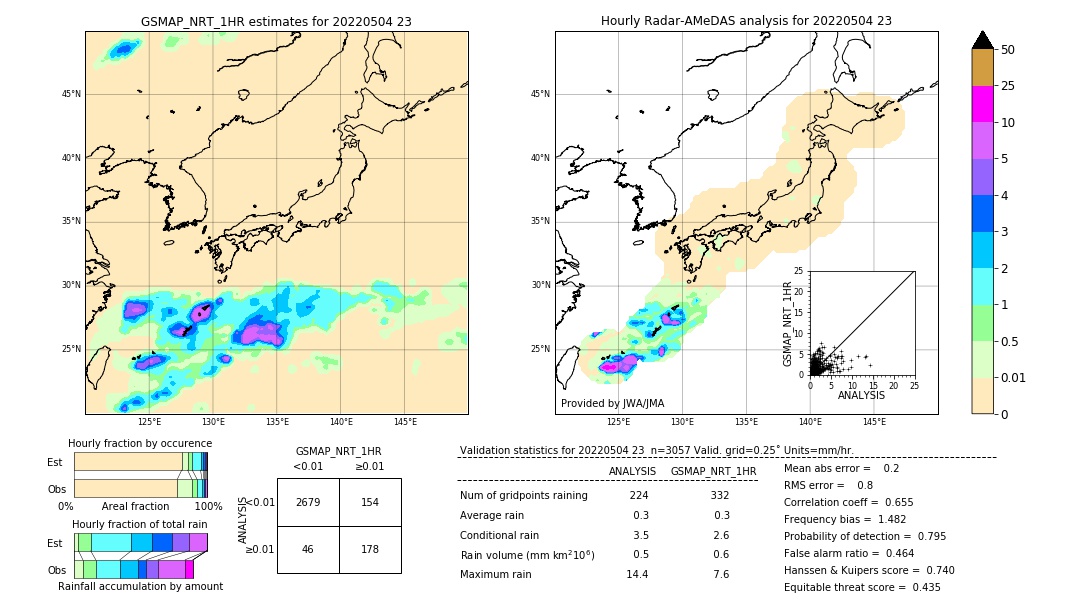 GSMaP NRT validation image. 2022/05/04 23