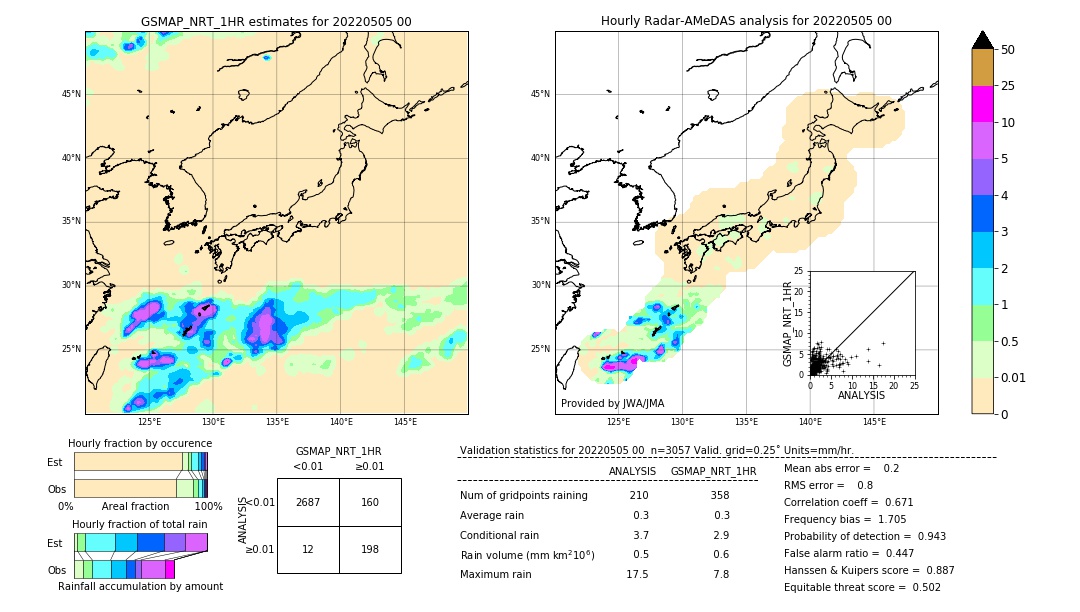 GSMaP NRT validation image. 2022/05/05 00