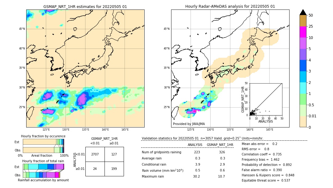 GSMaP NRT validation image. 2022/05/05 01