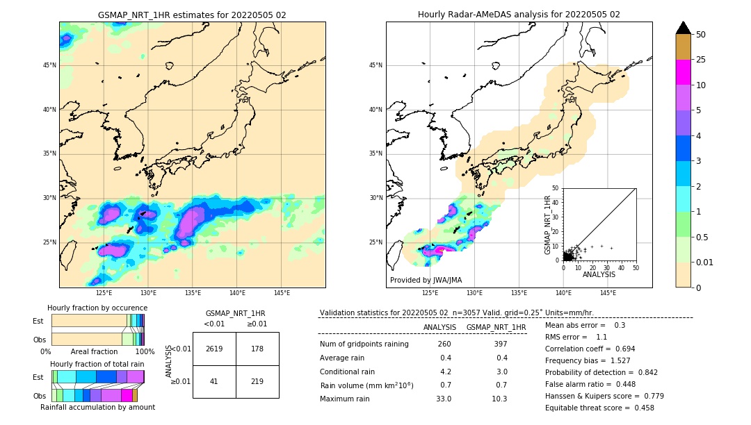 GSMaP NRT validation image. 2022/05/05 02