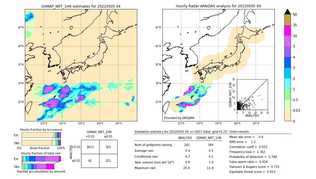 GSMaP NRT validation image. 2022/05/05 04