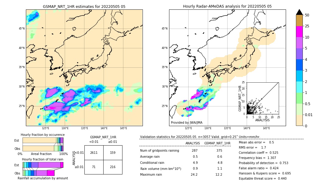 GSMaP NRT validation image. 2022/05/05 05