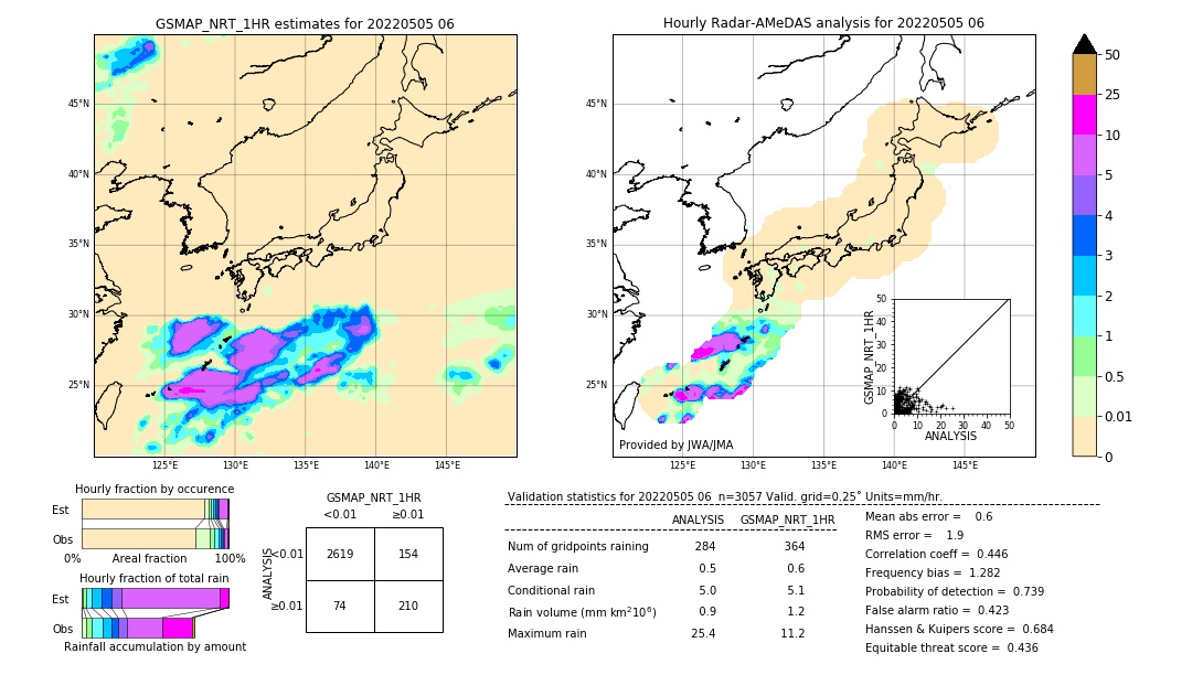 GSMaP NRT validation image. 2022/05/05 06