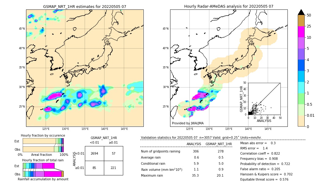 GSMaP NRT validation image. 2022/05/05 07