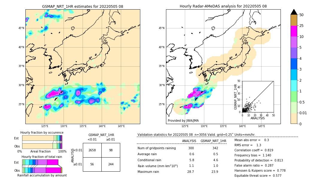 GSMaP NRT validation image. 2022/05/05 08