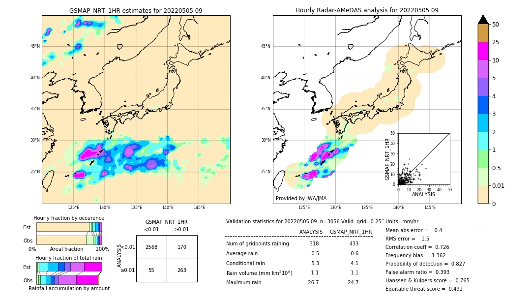 GSMaP NRT validation image. 2022/05/05 09