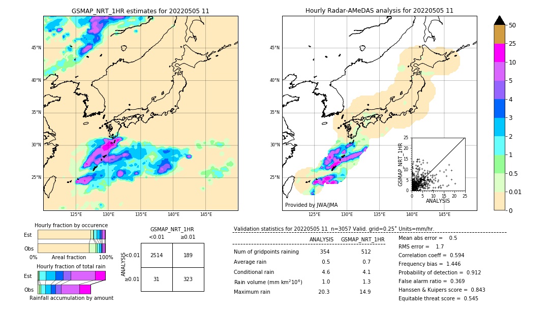 GSMaP NRT validation image. 2022/05/05 11