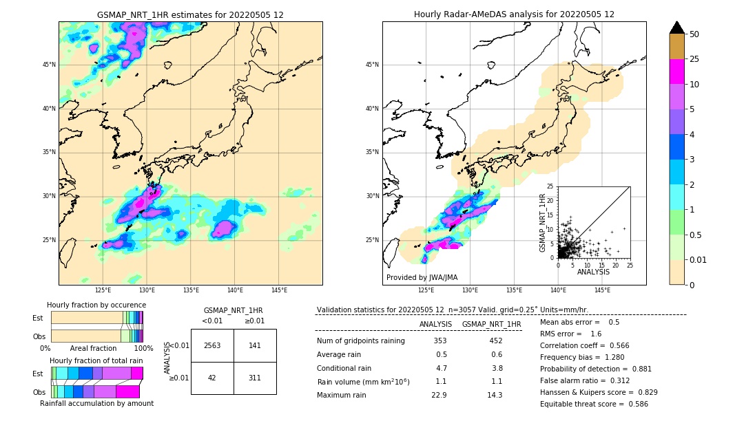 GSMaP NRT validation image. 2022/05/05 12