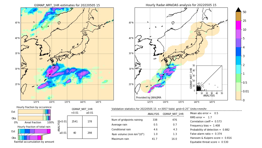 GSMaP NRT validation image. 2022/05/05 15