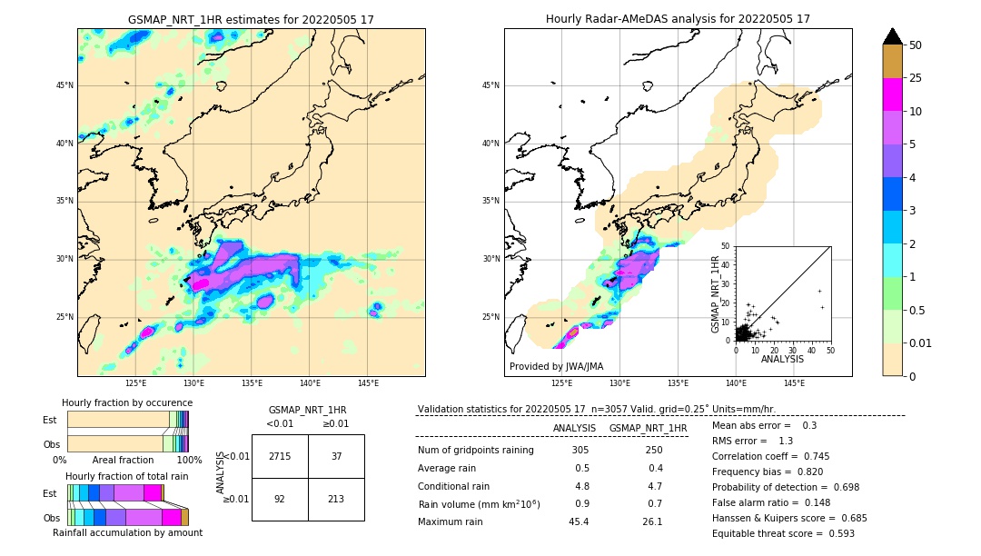 GSMaP NRT validation image. 2022/05/05 17