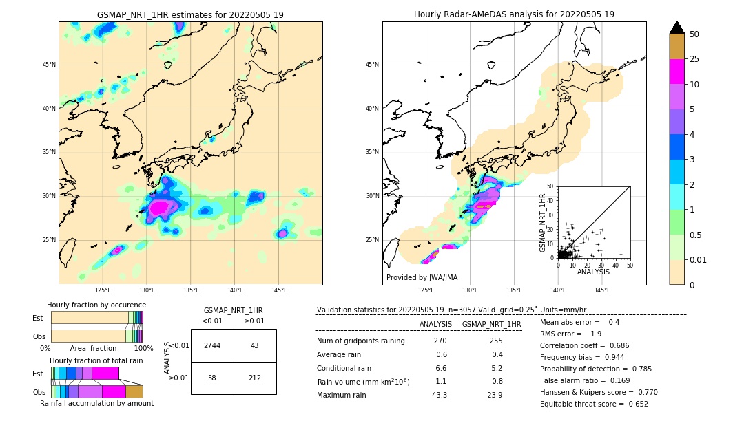 GSMaP NRT validation image. 2022/05/05 19