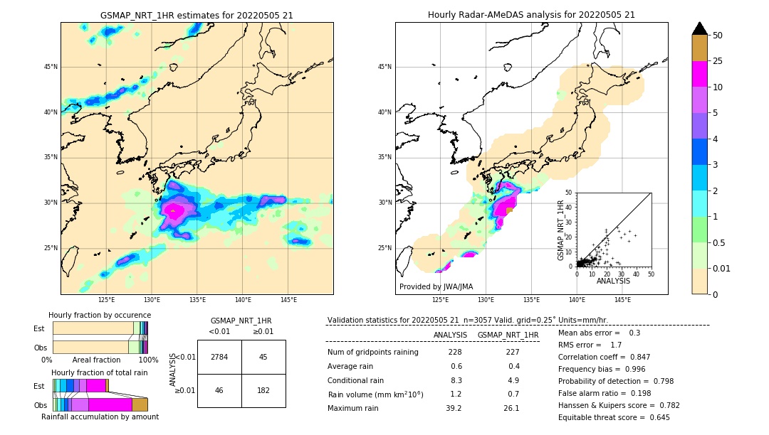 GSMaP NRT validation image. 2022/05/05 21