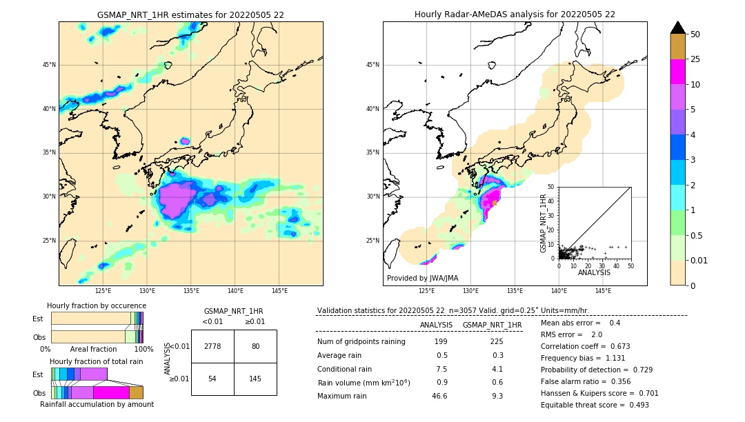 GSMaP NRT validation image. 2022/05/05 22