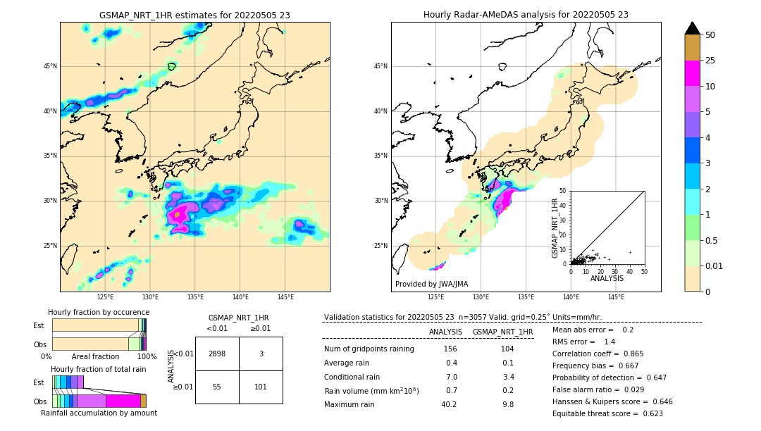 GSMaP NRT validation image. 2022/05/05 23