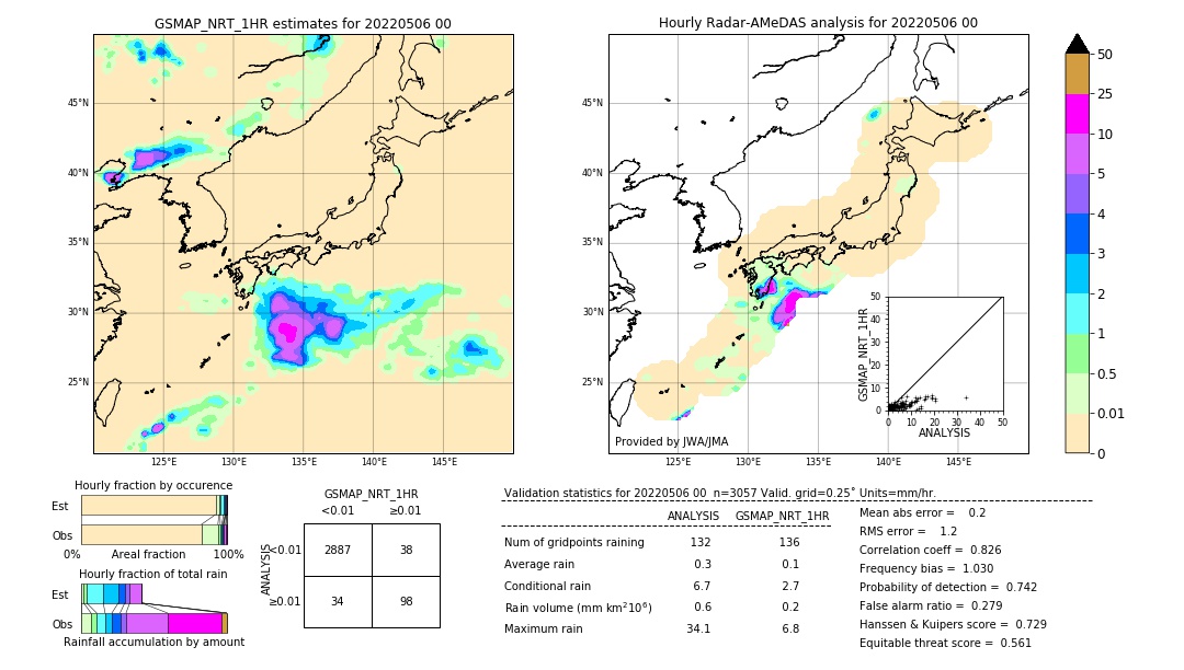 GSMaP NRT validation image. 2022/05/06 00