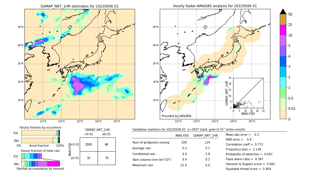 GSMaP NRT validation image. 2022/05/06 01