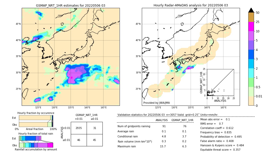 GSMaP NRT validation image. 2022/05/06 03