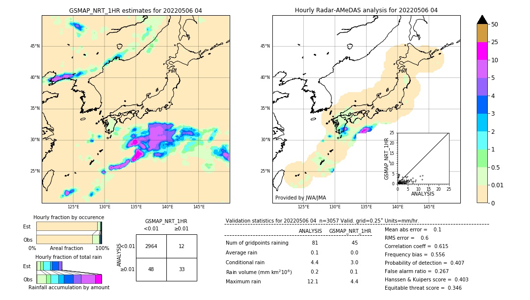 GSMaP NRT validation image. 2022/05/06 04