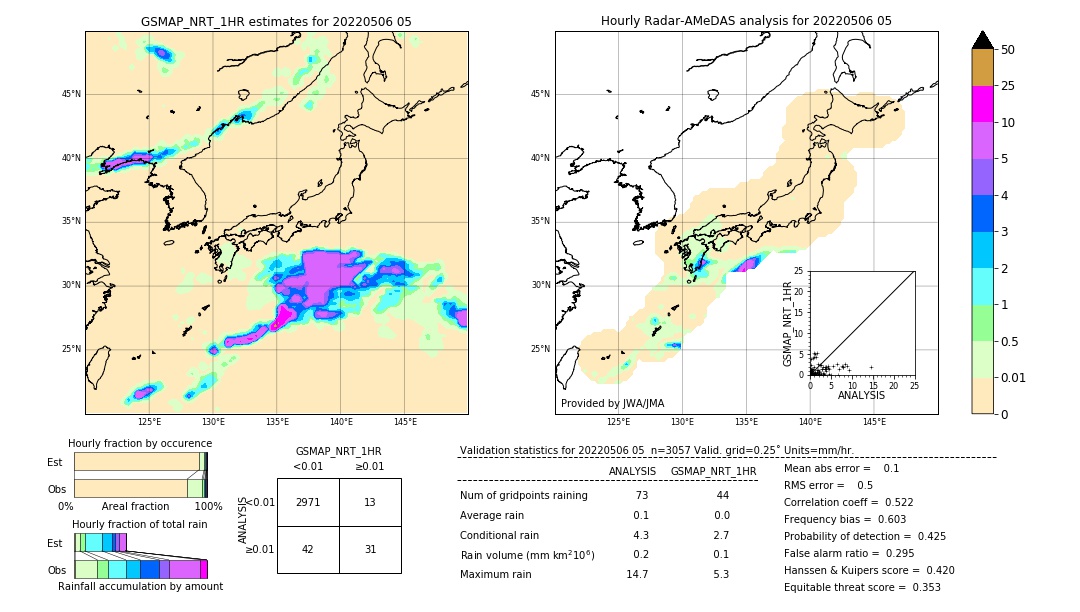 GSMaP NRT validation image. 2022/05/06 05