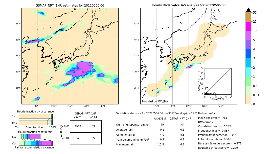 GSMaP NRT validation image. 2022/05/06 06