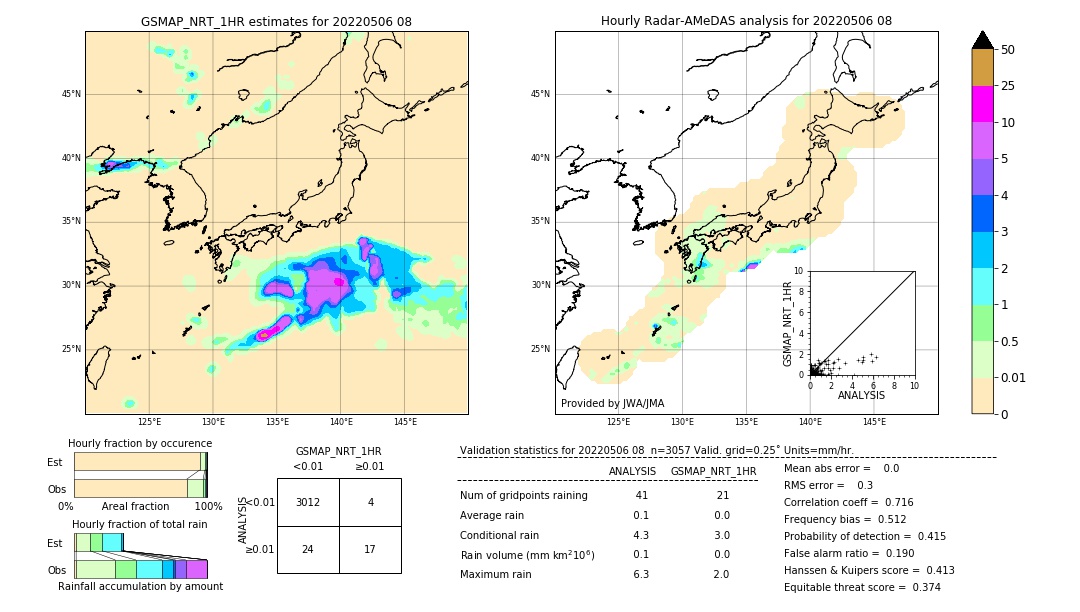 GSMaP NRT validation image. 2022/05/06 08