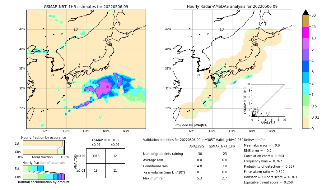 GSMaP NRT validation image. 2022/05/06 09