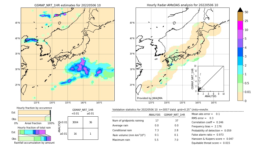 GSMaP NRT validation image. 2022/05/06 10