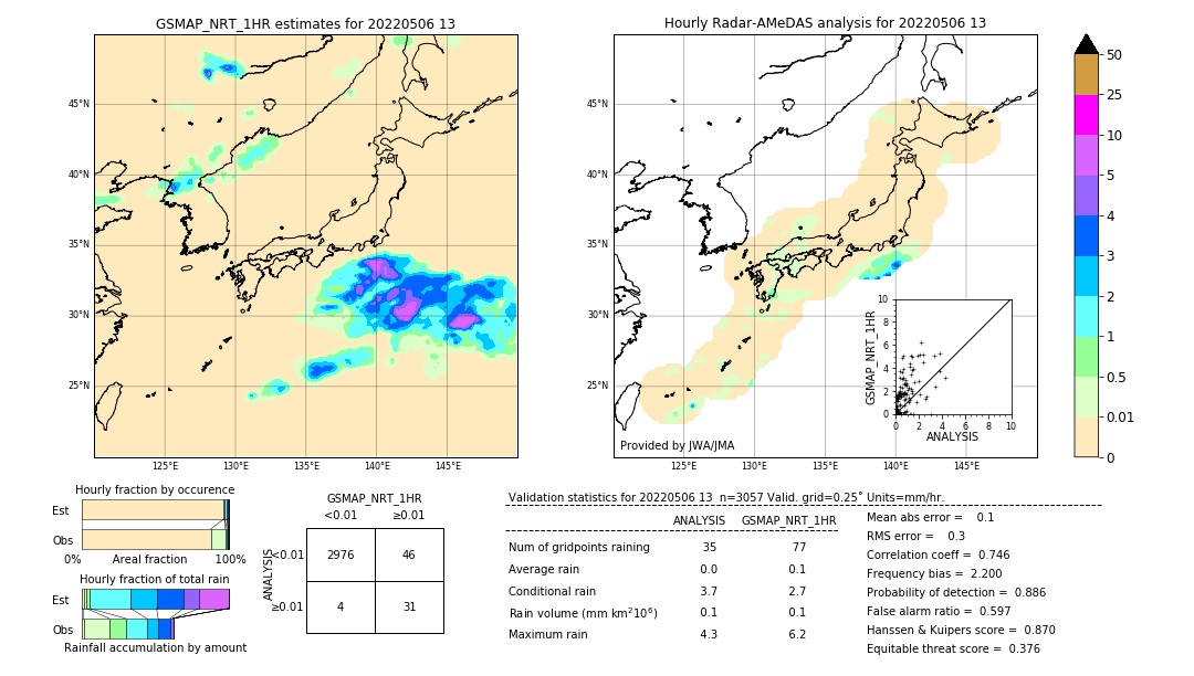 GSMaP NRT validation image. 2022/05/06 13