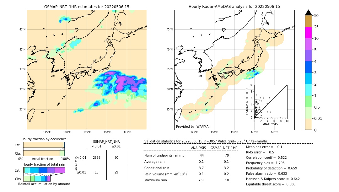 GSMaP NRT validation image. 2022/05/06 15