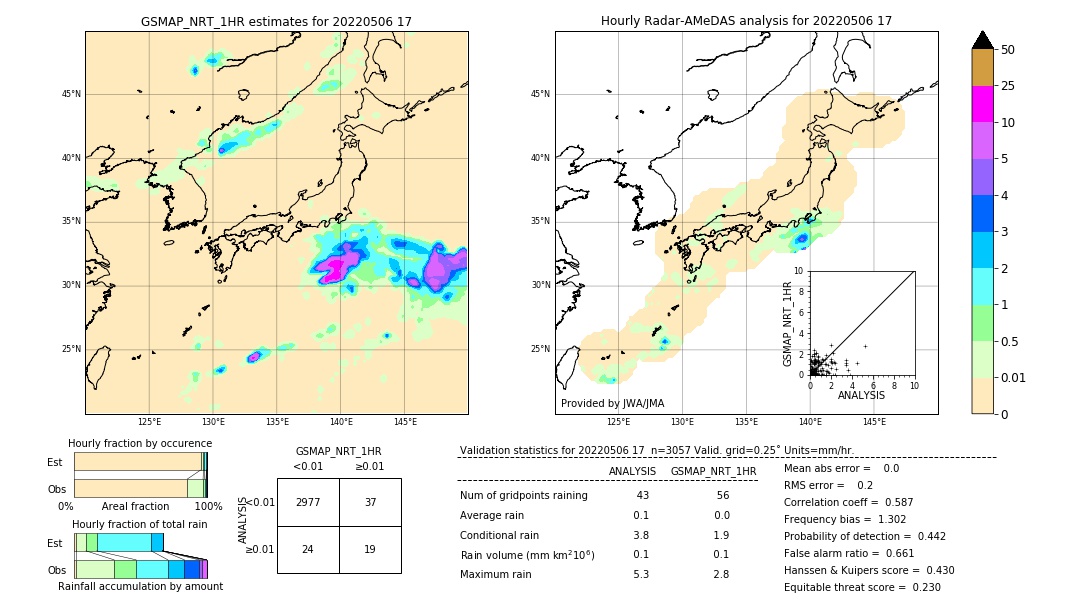 GSMaP NRT validation image. 2022/05/06 17