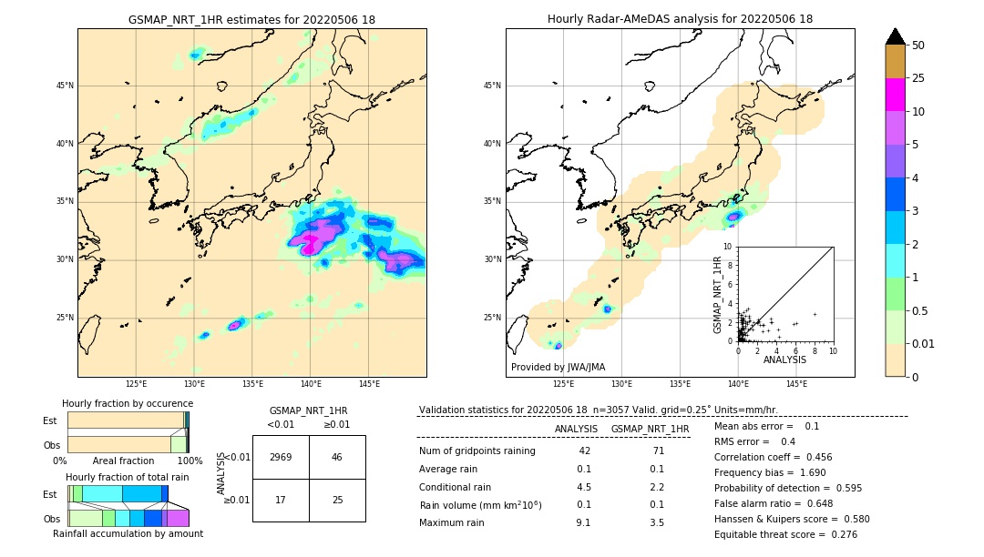 GSMaP NRT validation image. 2022/05/06 18