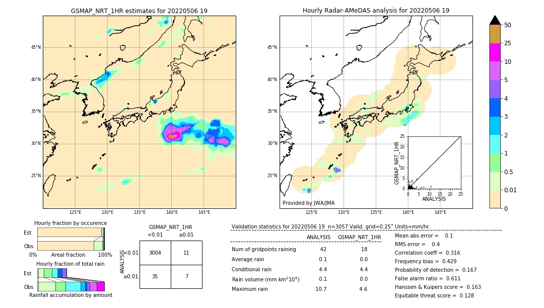 GSMaP NRT validation image. 2022/05/06 19