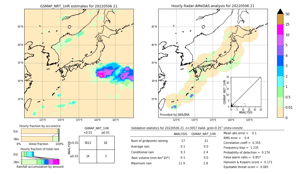 GSMaP NRT validation image. 2022/05/06 21