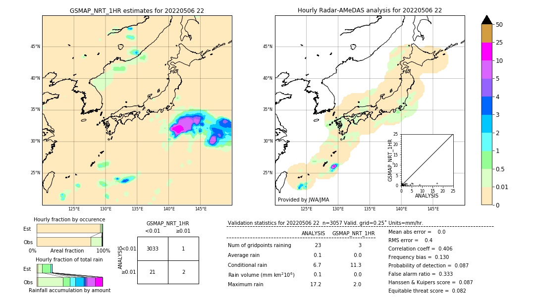 GSMaP NRT validation image. 2022/05/06 22