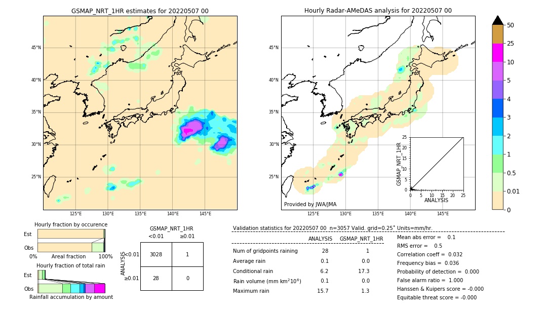 GSMaP NRT validation image. 2022/05/07 00