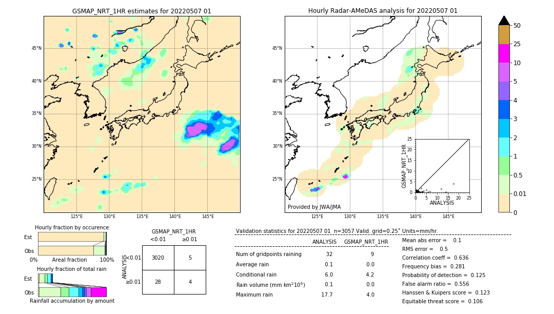 GSMaP NRT validation image. 2022/05/07 01