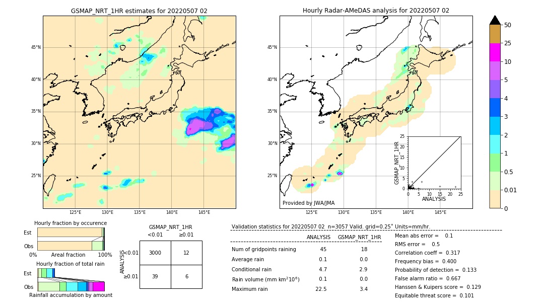 GSMaP NRT validation image. 2022/05/07 02