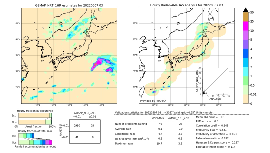 GSMaP NRT validation image. 2022/05/07 03