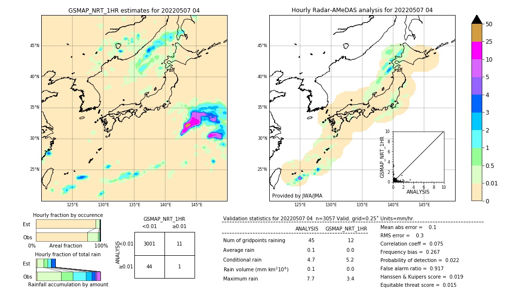 GSMaP NRT validation image. 2022/05/07 04