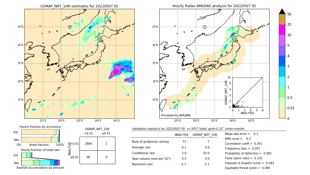 GSMaP NRT validation image. 2022/05/07 05