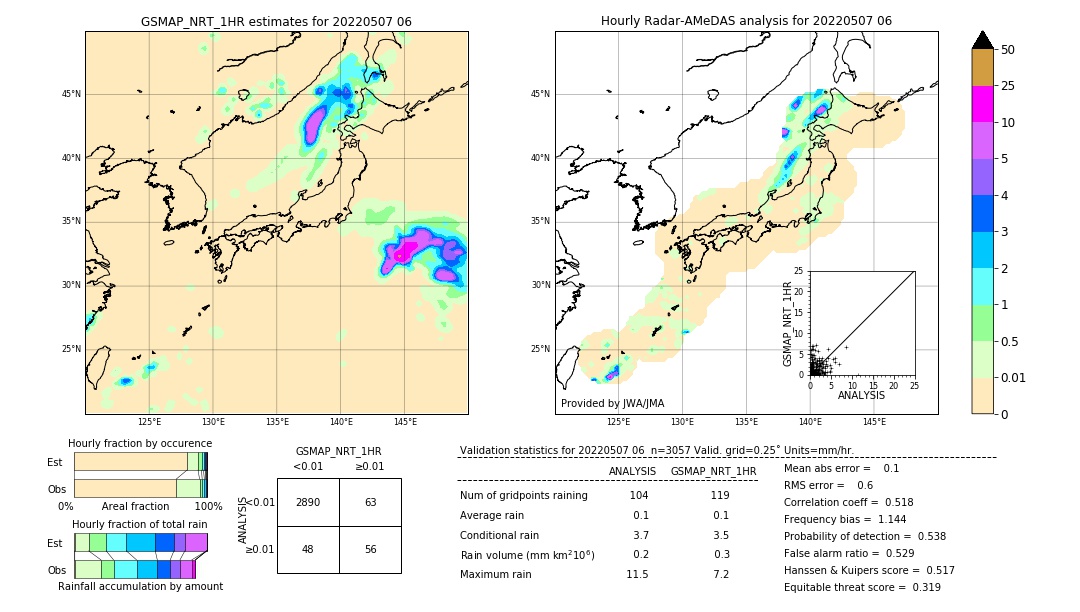 GSMaP NRT validation image. 2022/05/07 06