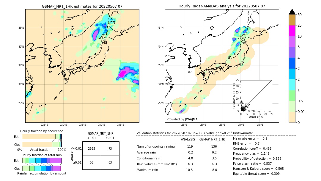 GSMaP NRT validation image. 2022/05/07 07