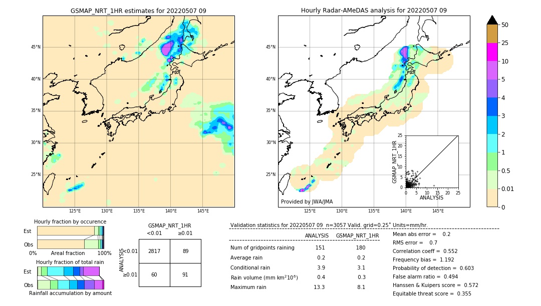 GSMaP NRT validation image. 2022/05/07 09