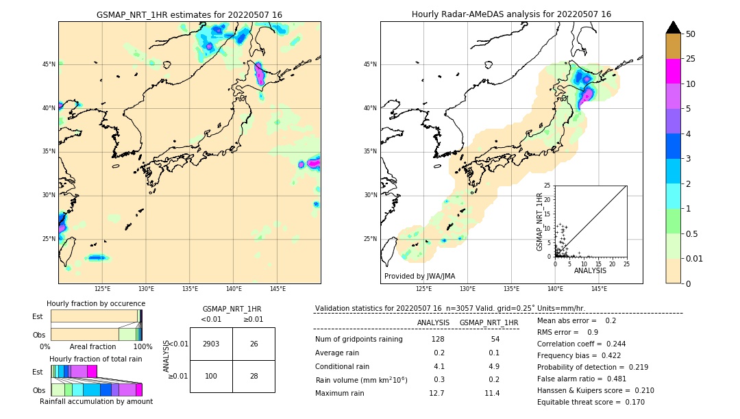 GSMaP NRT validation image. 2022/05/07 16