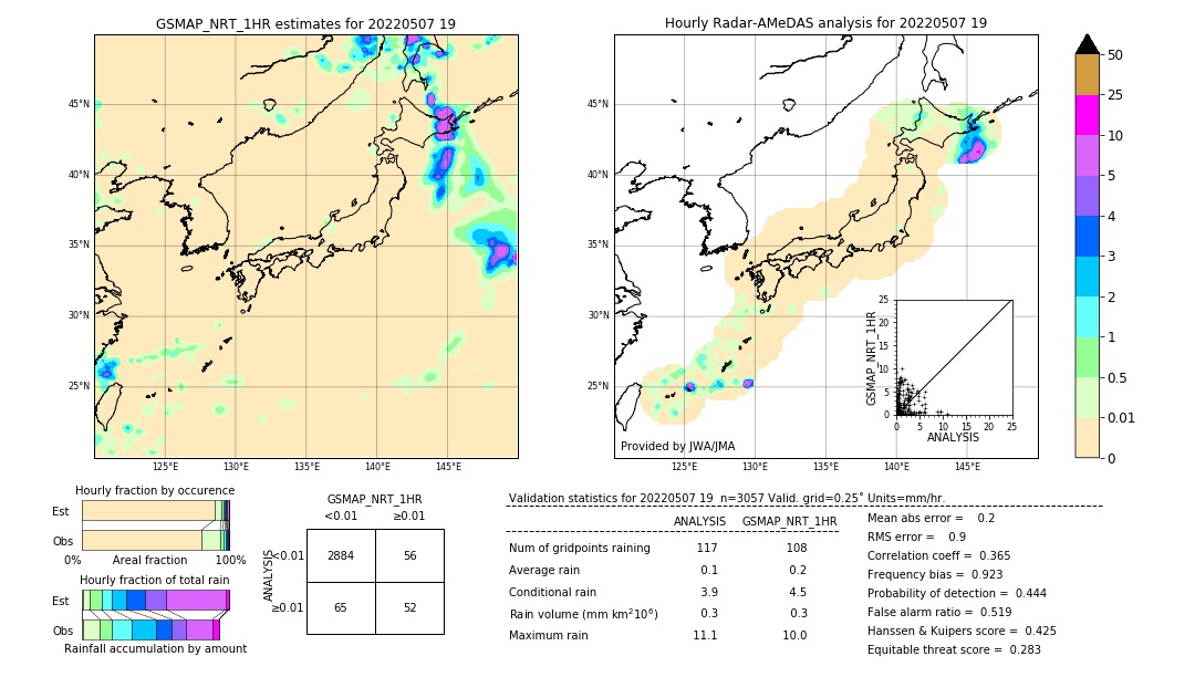 GSMaP NRT validation image. 2022/05/07 19