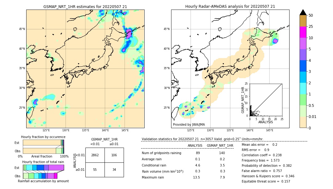 GSMaP NRT validation image. 2022/05/07 21