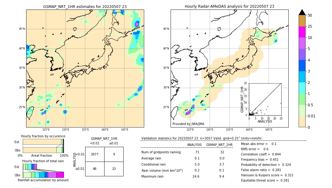 GSMaP NRT validation image. 2022/05/07 23