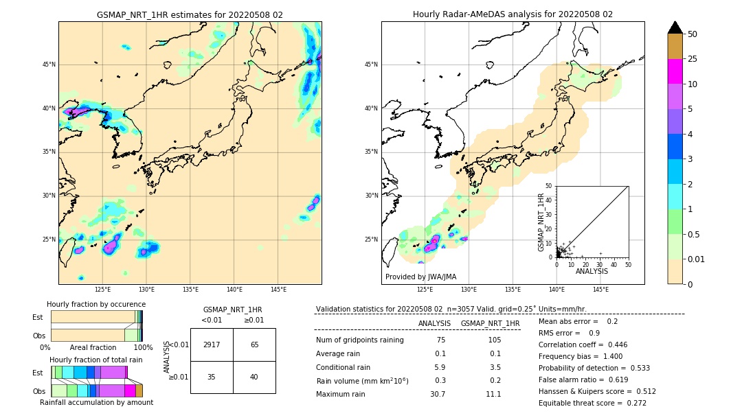 GSMaP NRT validation image. 2022/05/08 02