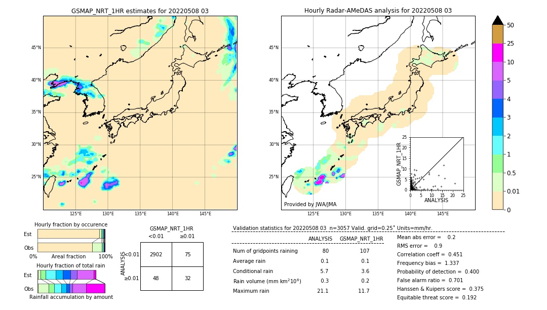 GSMaP NRT validation image. 2022/05/08 03