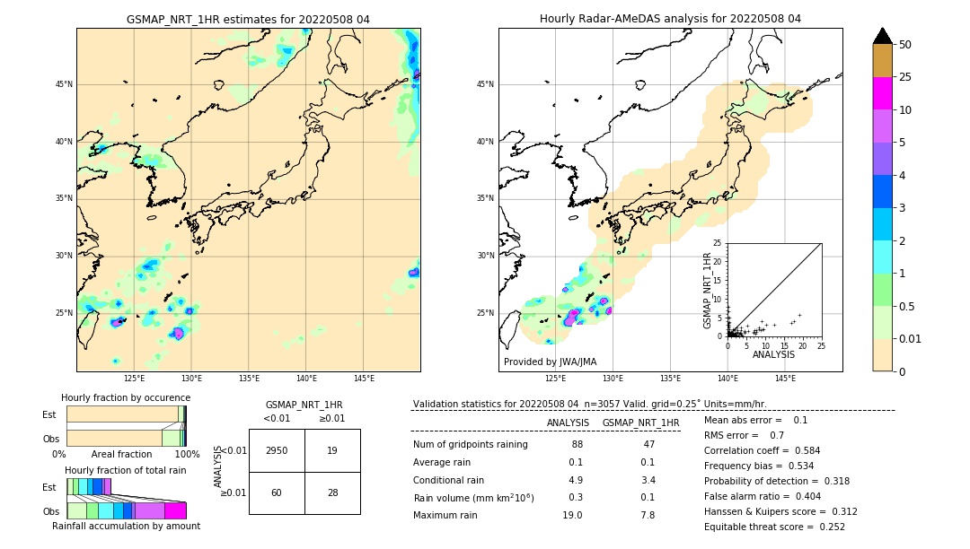 GSMaP NRT validation image. 2022/05/08 04